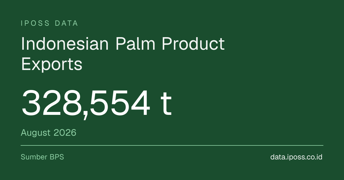 Indonesia Palm Oil Exports by Country & HS Code | IPOSS Data